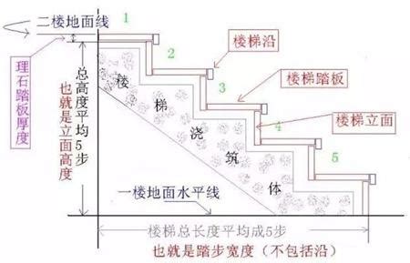 家用樓梯尺寸|樓梯標準尺寸是多少